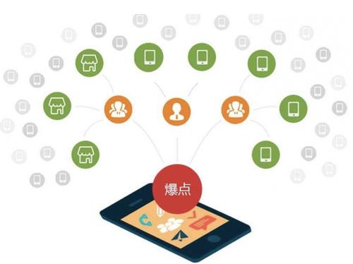 彭州为什么越来越多的企业通过软文营销来引流